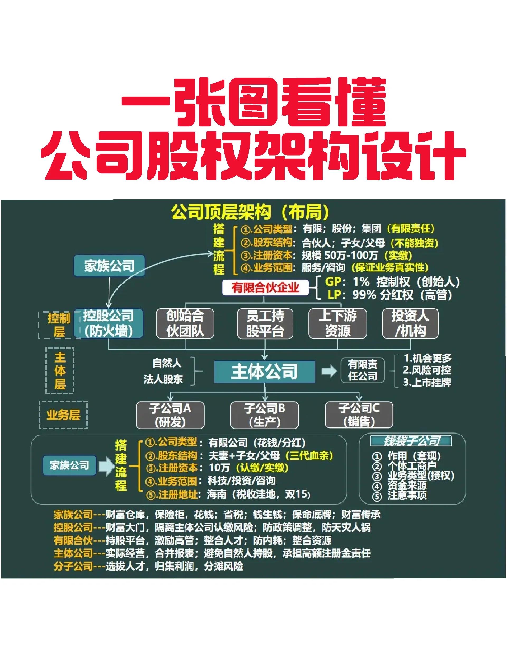 双鸭山市VIE架构企业上市规划(vie架构香港上市的优点)