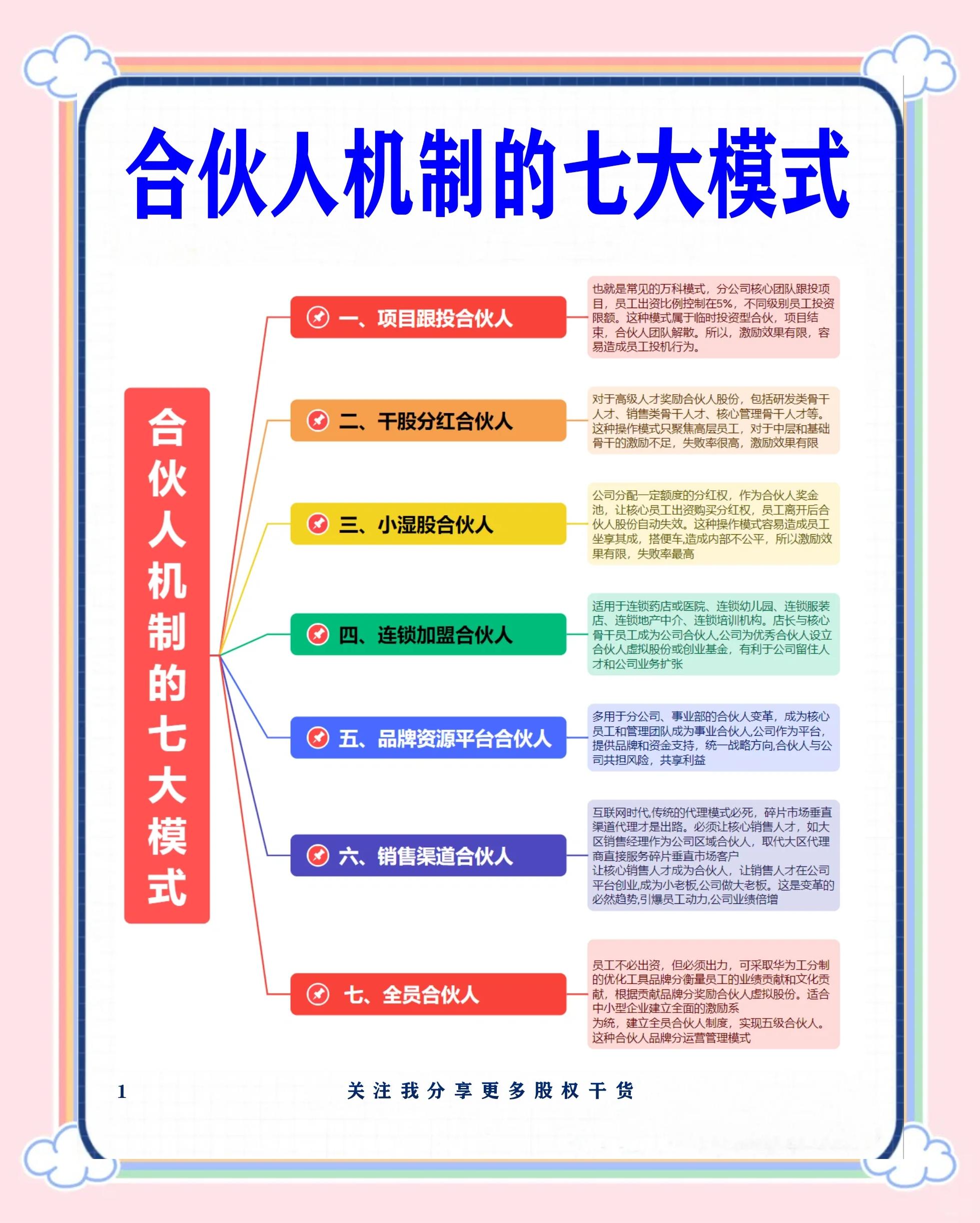 双鸭山市数字化供应链合伙人机制(数字化供应链合伙人机制有哪些)