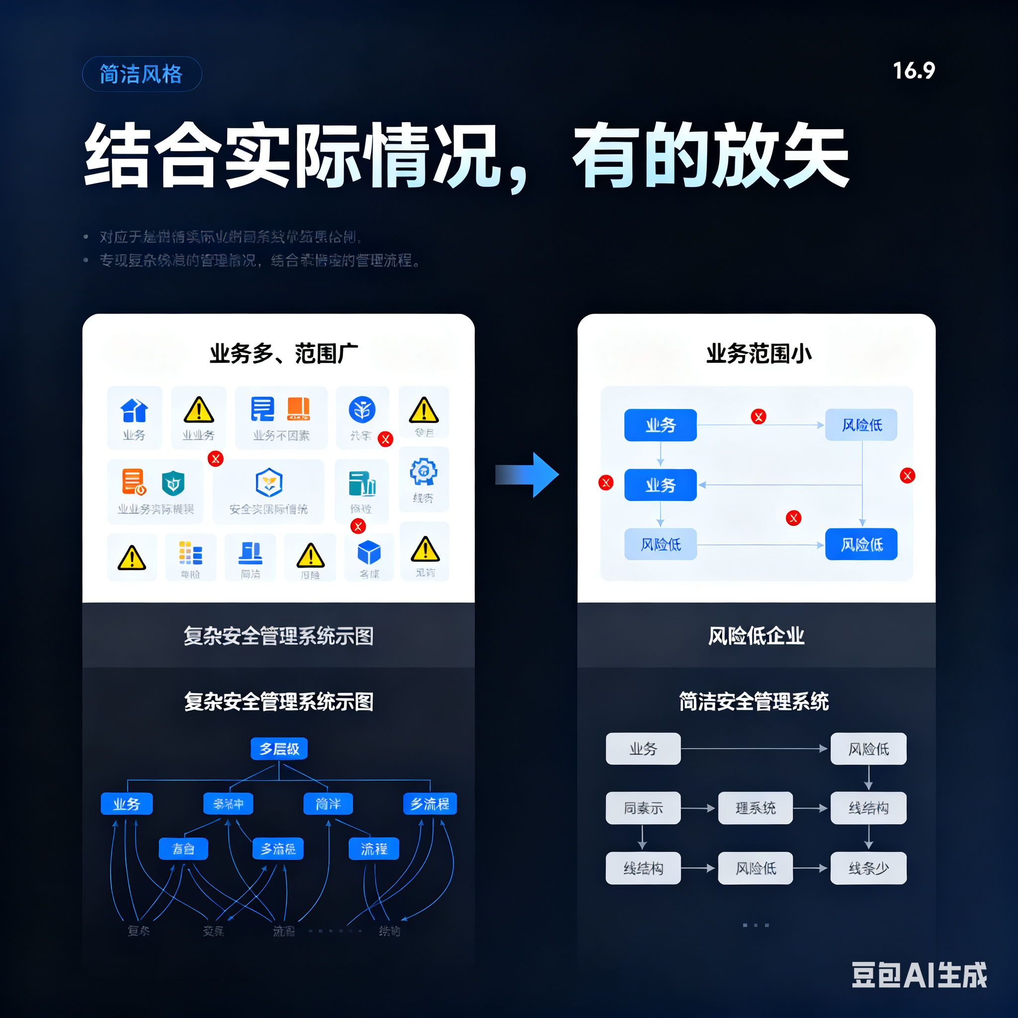 双鸭山市整合风险如何解决(整合风险是什么意思)