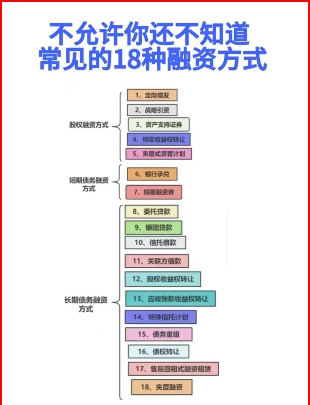 双鸭山市战略融资成本控制(战略融资意味着什么)