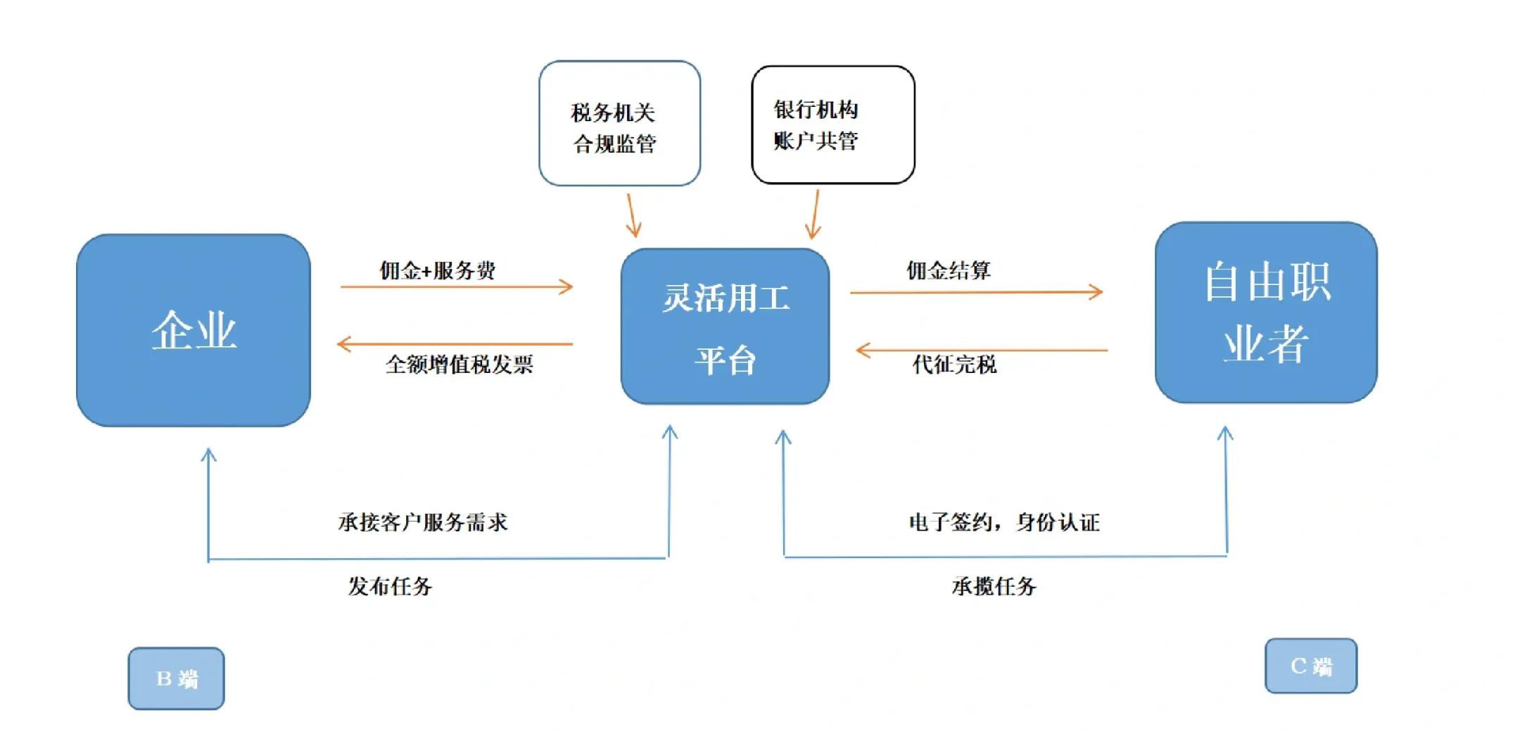 双鸭山市灵活合伙人机制(合伙人机制的五大优势)
