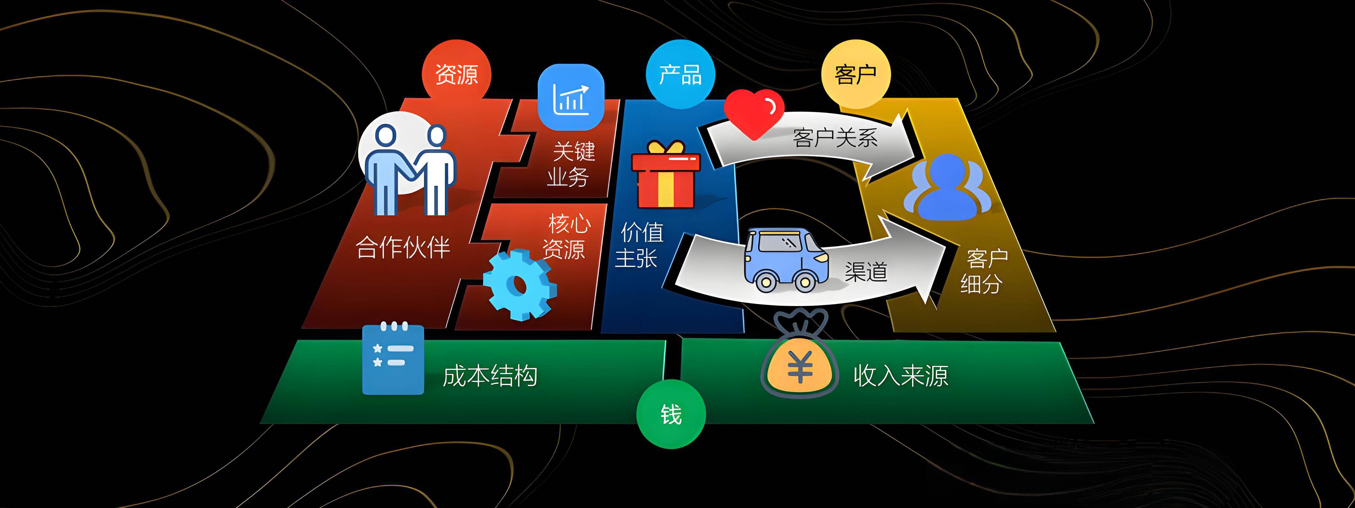 双鸭山市烟台专业商业模式升级(烟台模式投资50300)