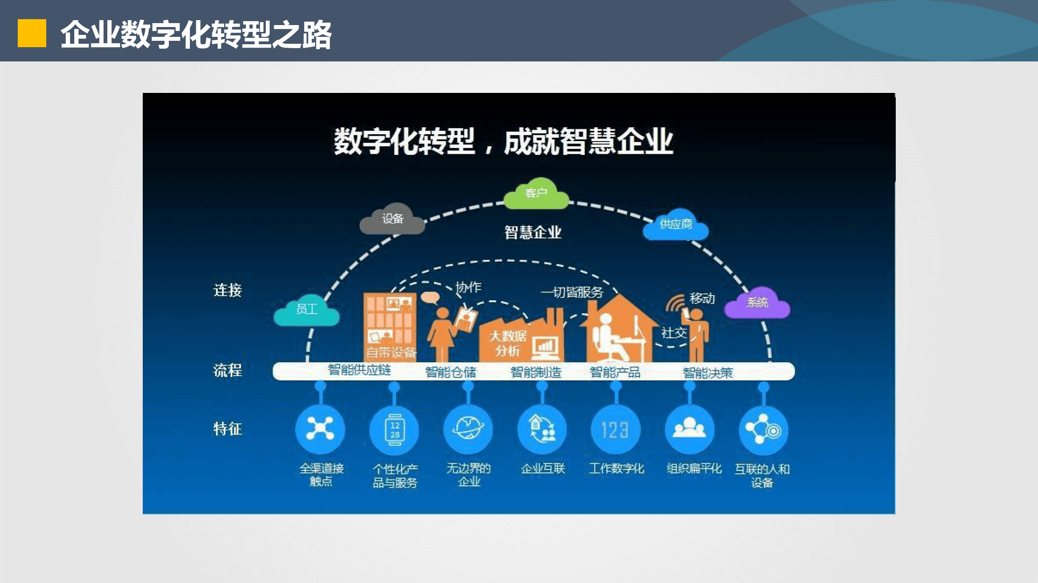双鸭山市器械企业数字化转型(器械企业数字化转型建议)