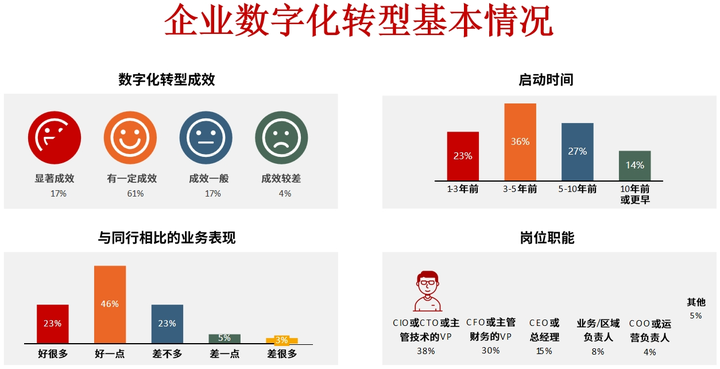双鸭山市昆明企业数字化转型(昆明数字经济发展规划)