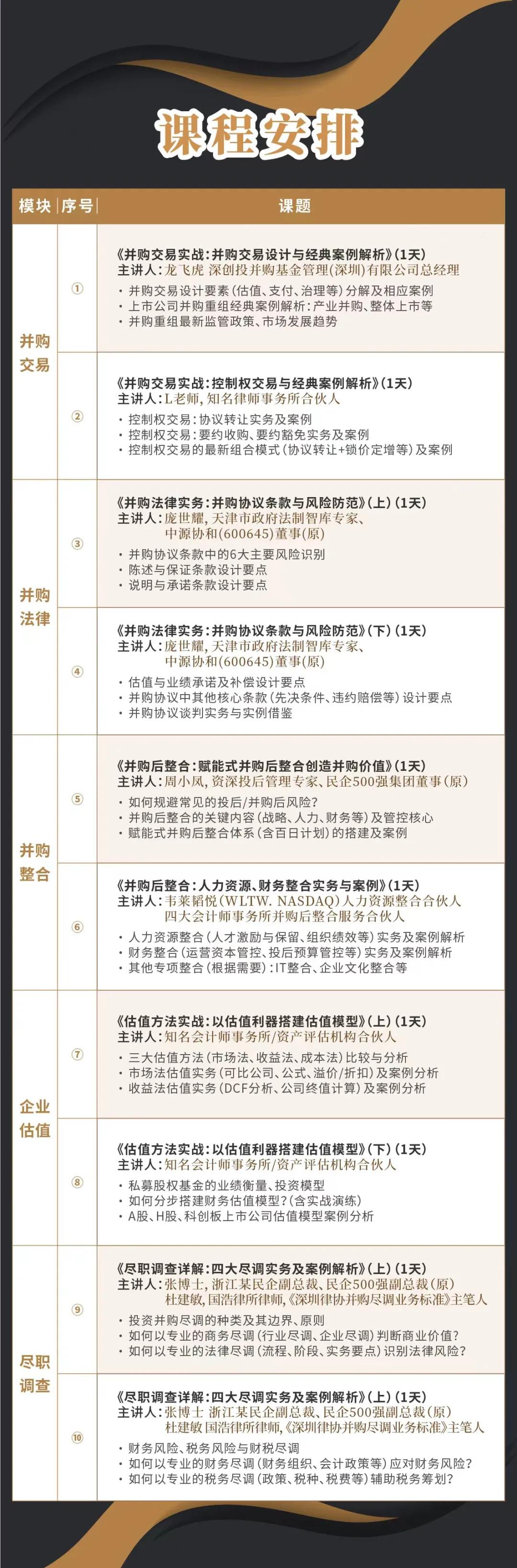 双鸭山市实战型并购重组机构(实战型并购重组机构有哪些)