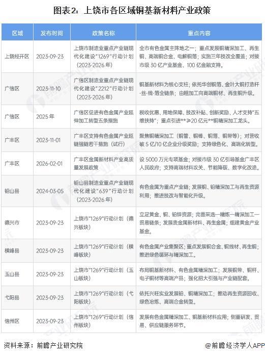 双鸭山市新材料产业投资(2020年中国新材料产业投资机构50强)