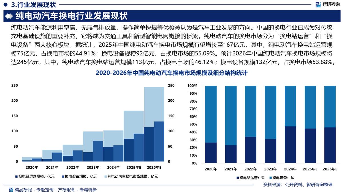 双鸭山市新能源企业竞争分析(新能源汽车竞争战略分析)