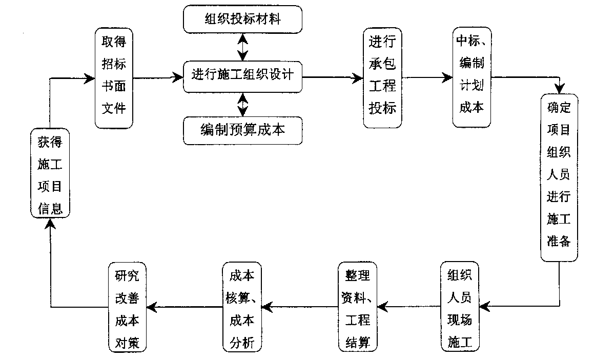 双鸭山市全方位成本控制机构(全方位成本管理的优点)