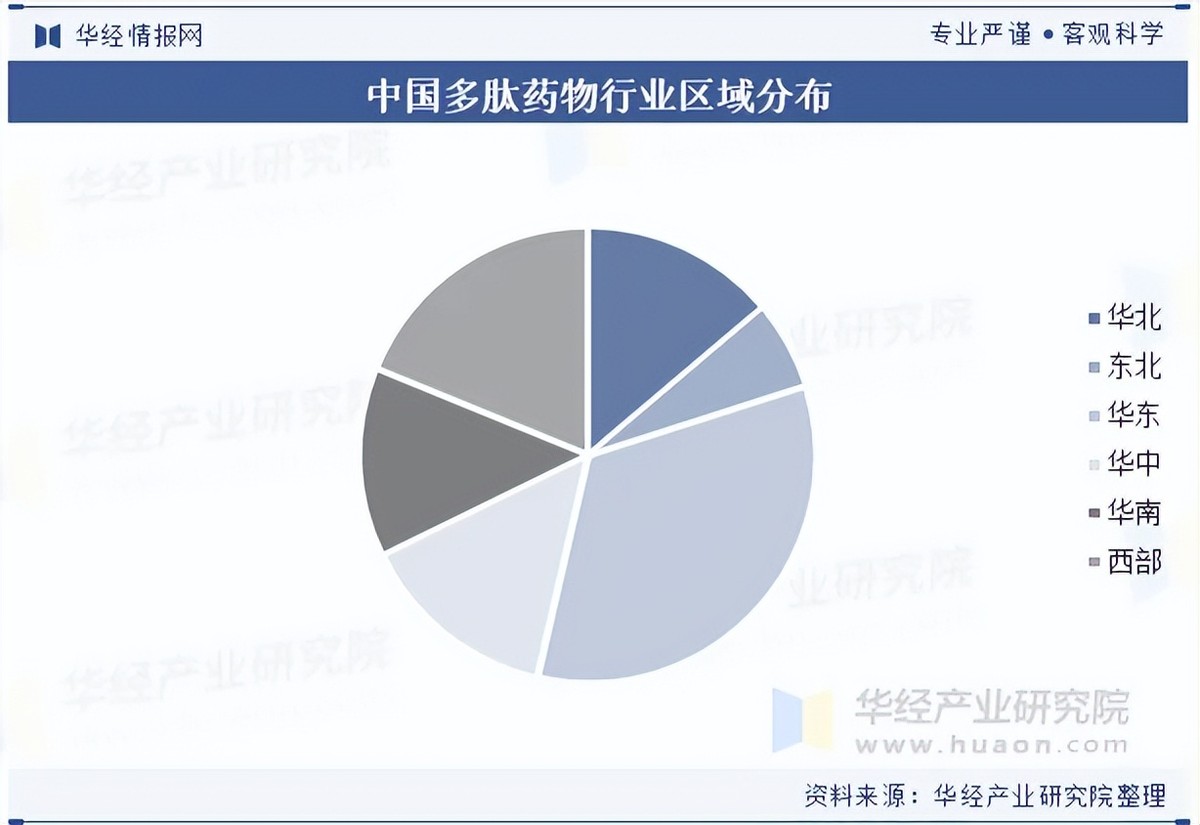 双鸭山市生物医药竞争分析(生物医药产业竞争力)