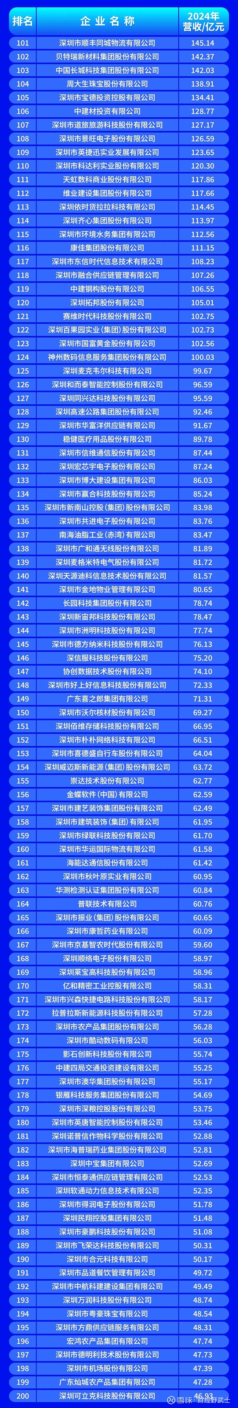 双鸭山市深圳企业价值评估(深圳企业价值评估公司排名)