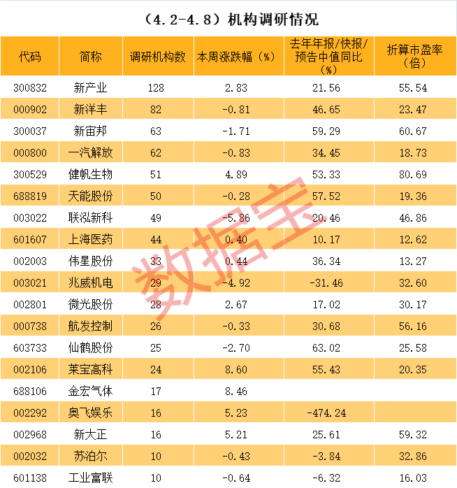 双鸭山市业绩变脸成功案例(业绩变脸成功案例怎么写)