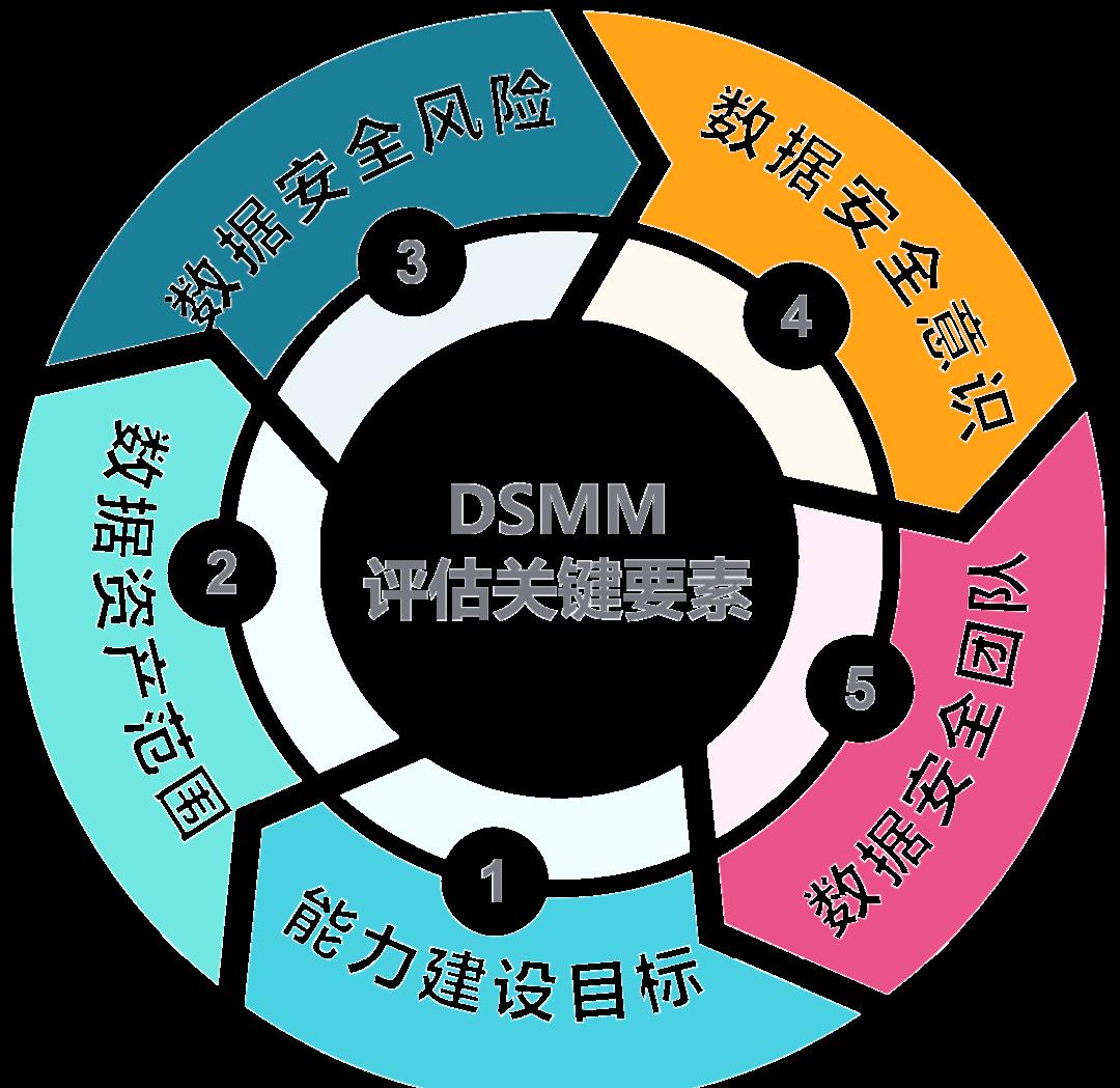双鸭山市价值驱动价值评估(价值驱动型商业模式)