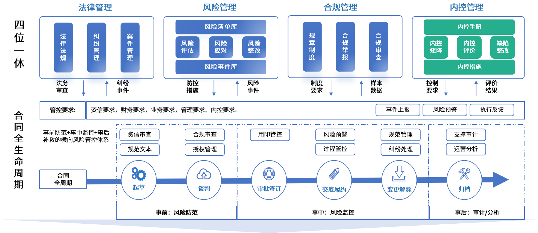 双鸭山市零风险纺织内控体系(零风险纺织内控体系是什么)