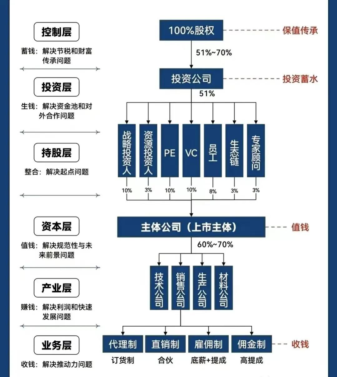 双鸭山市化工股权架构设计(化工股权架构设计方案)
