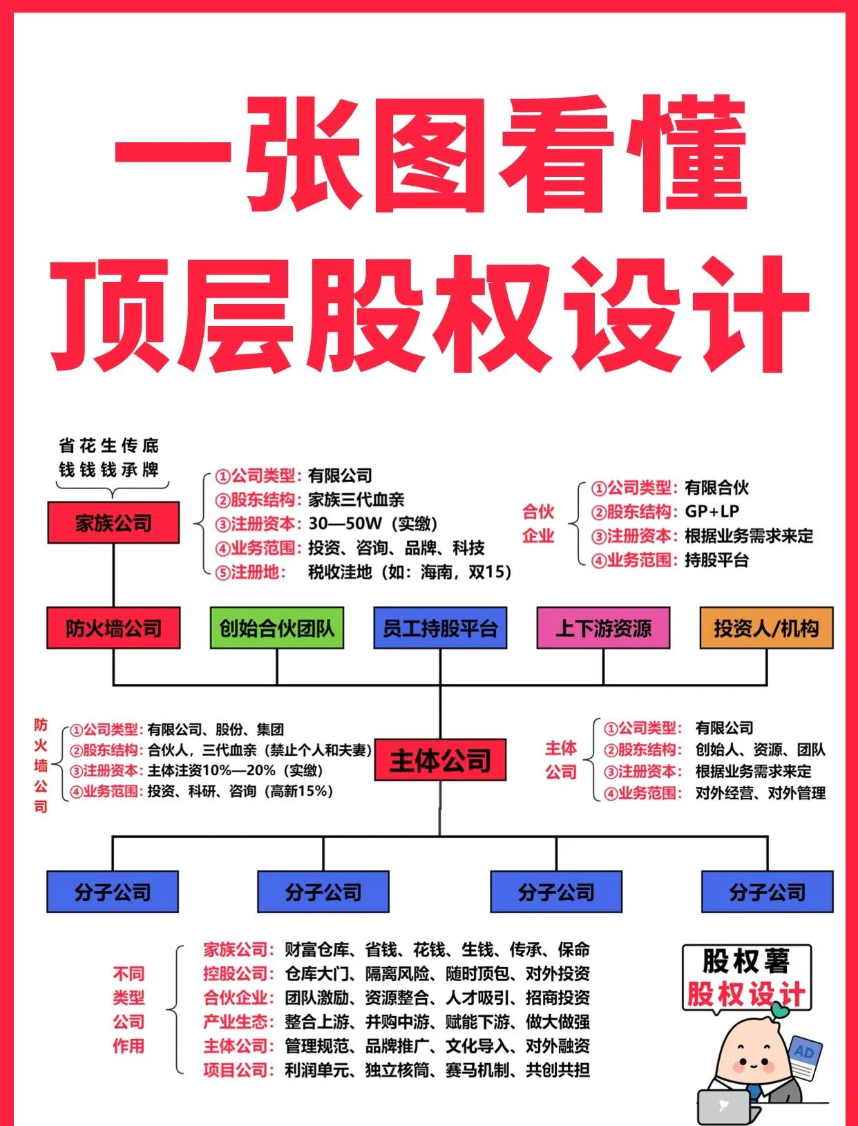 双鸭山市高回报股权架构设计(高回报投资与理财指南)