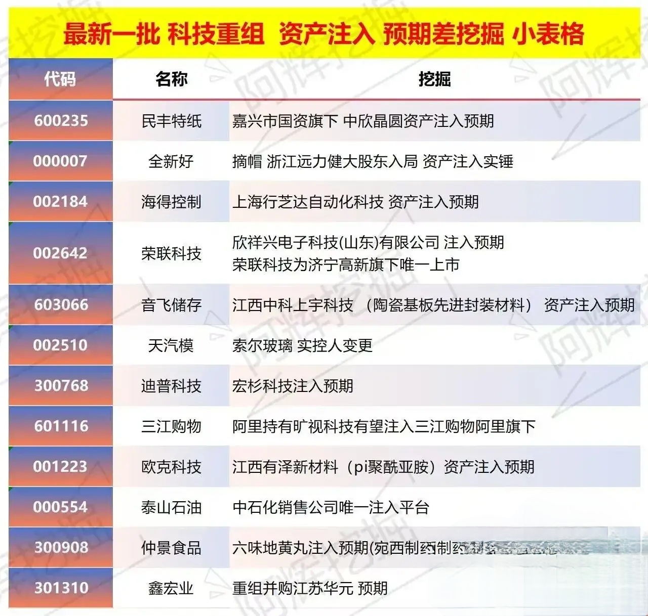 双鸭山市专业股权重组(股权重组的目的)