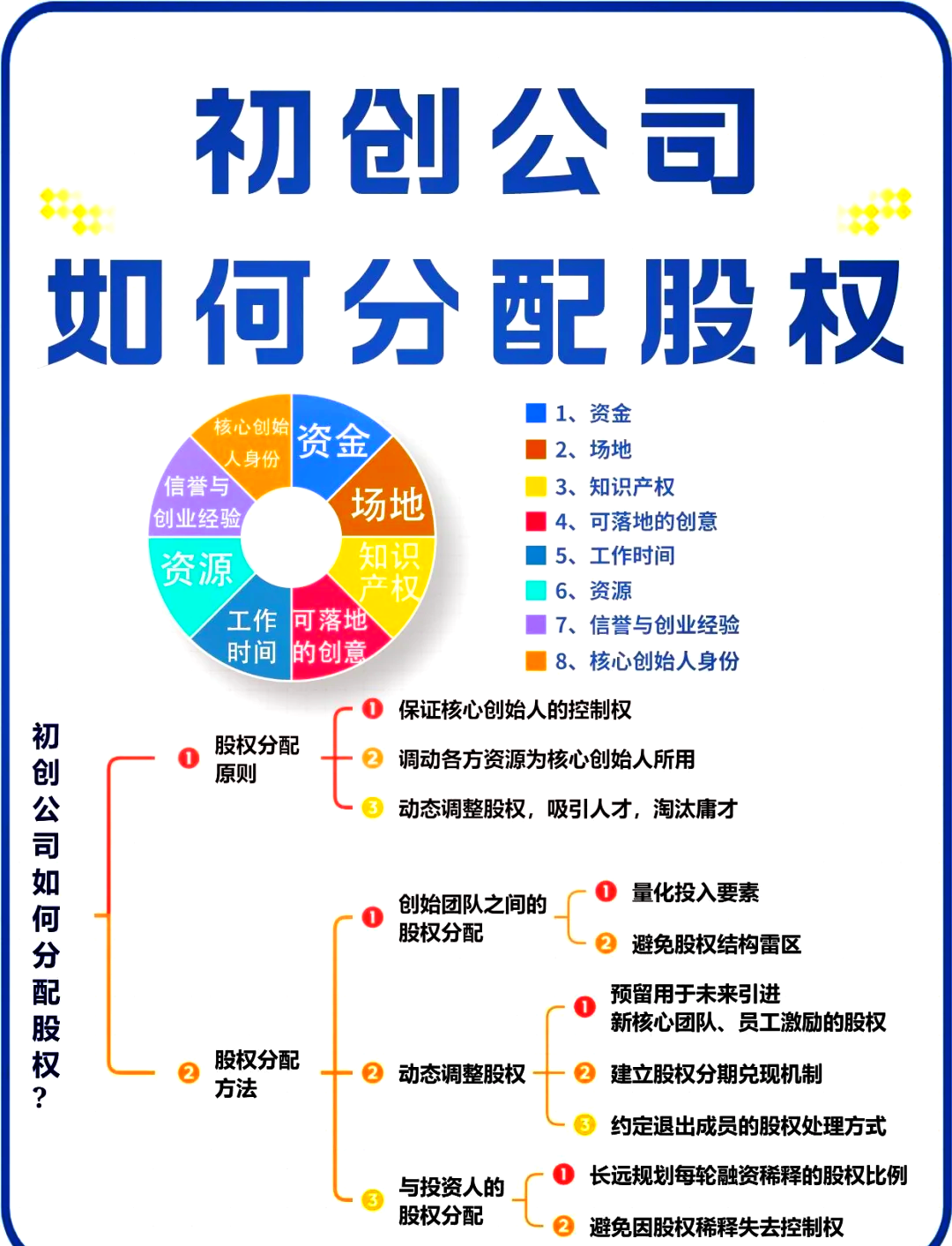 双鸭山市软件股权激励(股权激励系统八大步骤)