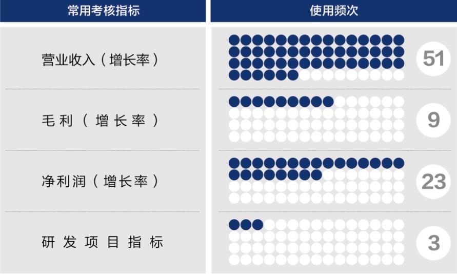 双鸭山市深度医疗股权设计(深度医疗股权设计分析)