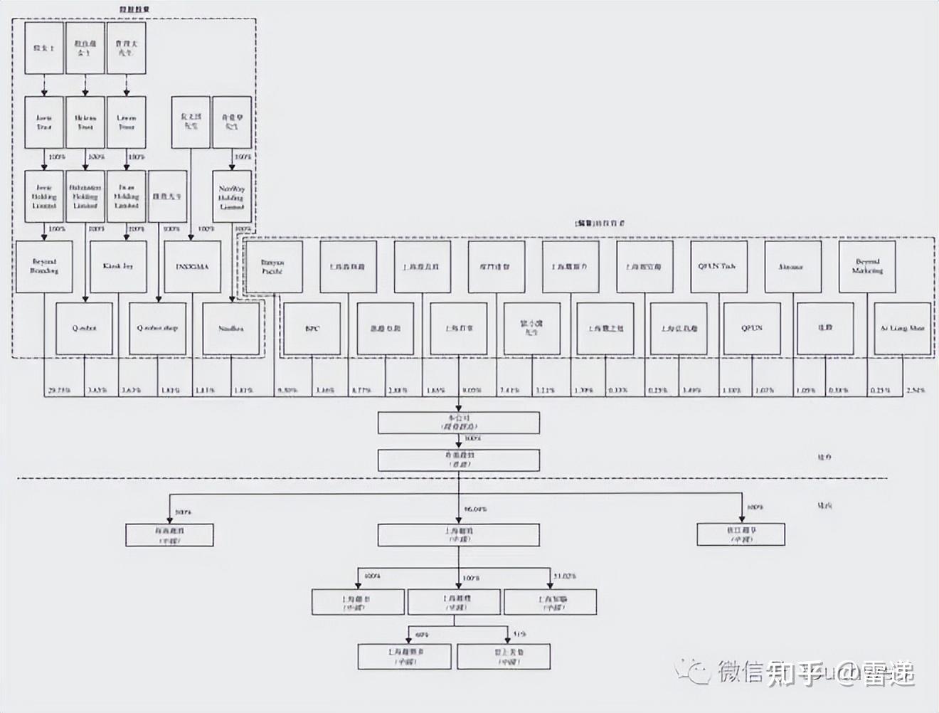 双鸭山市投票权安排财务优化(投票权类型是什么意思)