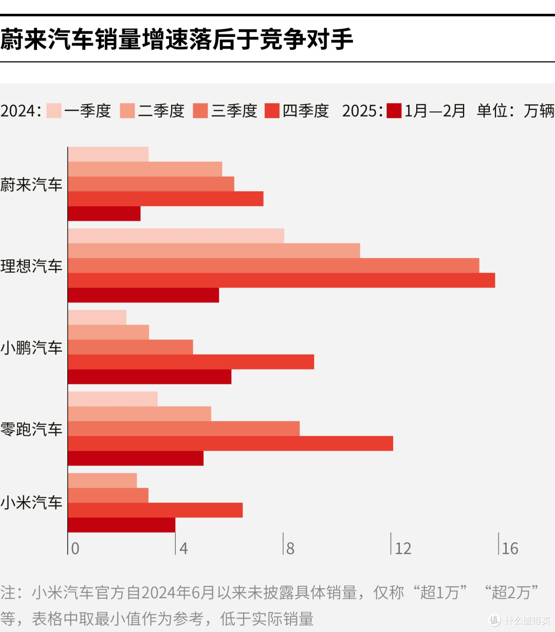 双鸭山市领先汽车竞争分析(领先汽车竞争分析图)