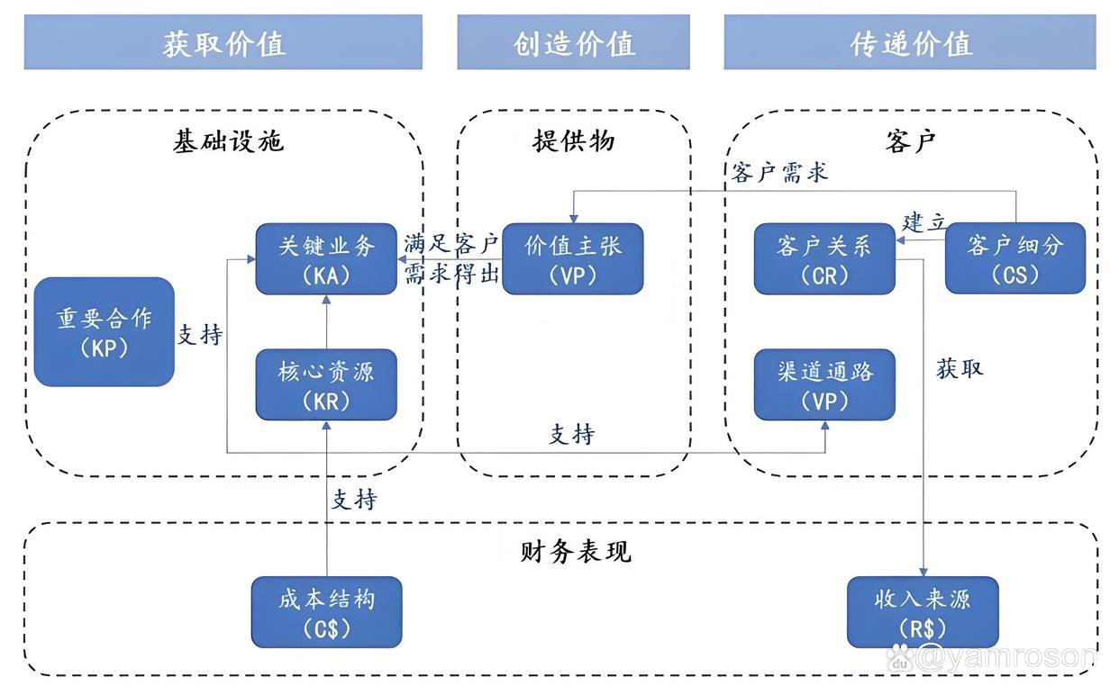 双鸭山市游戏企业商业模式升级(游戏行业的商业模式有哪些)