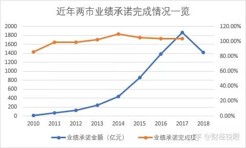 双鸭山市业绩承诺主板上市(主板上市公司业绩预告的规定)